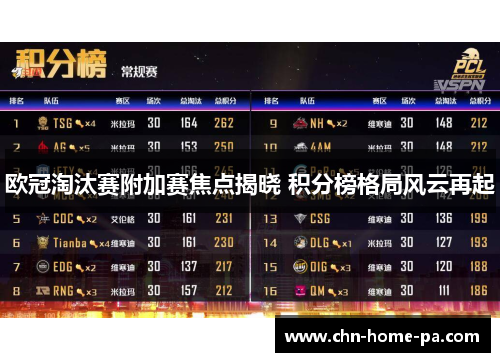 欧冠淘汰赛附加赛焦点揭晓 积分榜格局风云再起