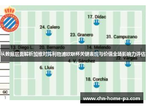 从数据层面解析加维对阵利物浦欧联杯关键表现与价值全场影响力评估