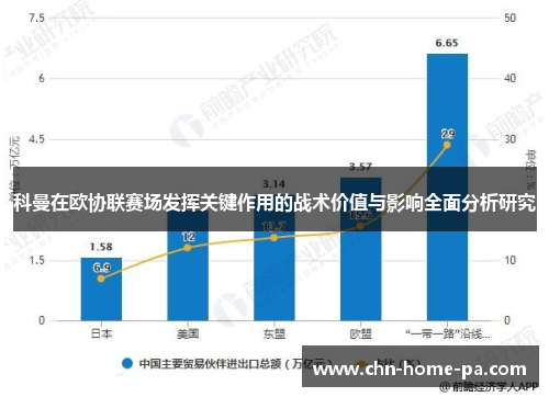 科曼在欧协联赛场发挥关键作用的战术价值与影响全面分析研究