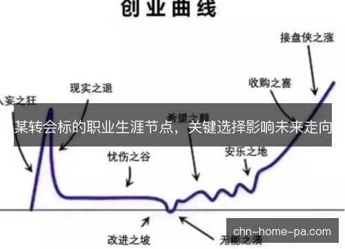 某转会标的职业生涯节点,关键选择影响未来走向 某转会标的职业生涯节点,关键选择影响未来走向